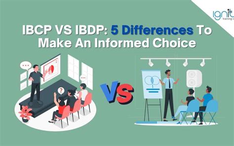 ibcp vs ibdp|ib vs a level.